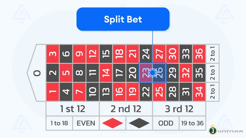 Split Bet roulette giúp bạn tăng cơ hội khi chọn hai số liền kề, dù tỷ lệ trả thưởng giảm còn 17:1