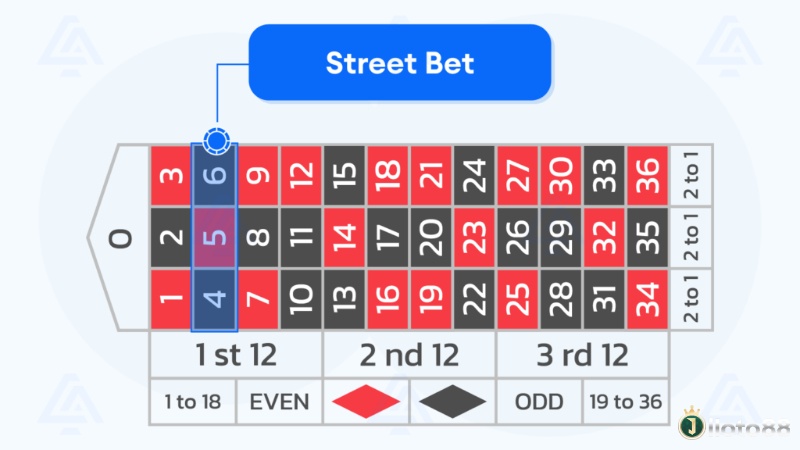 Street Bet roulette bao phủ ba số liên tiếp trong một hàng, cân bằng giữa rủi ro và phần thưởng 11:1