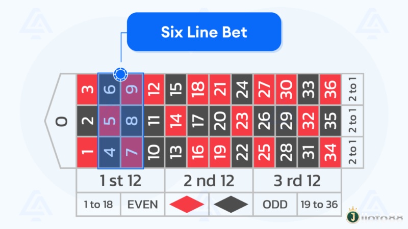 Line Bet trong roulette mở rộng phạm vi với sáu số, tỷ lệ thắng cao hơn nhưng phần thưởng giảm còn 5:1