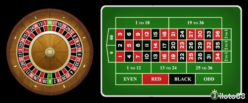 Quản lý vốn trong inside bets giúp duy trì cuộc chơi lâu dài, tránh rủi ro mất trắng và tăng cơ hội chiến thắng