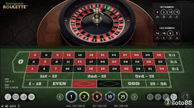Chiến lược hybrid kết hợp inside bets và outside bets mang lại sự cân bằng, vừa tìm kiếm thắng lớn vừa bảo toàn vốn