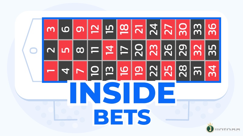Inside bets là gì? Inside bets trong roulette nổi bật với phần thưởng cao nhưng rủi ro lớn, đòi hỏi người chơi hiểu rõ bản chất để áp dụng