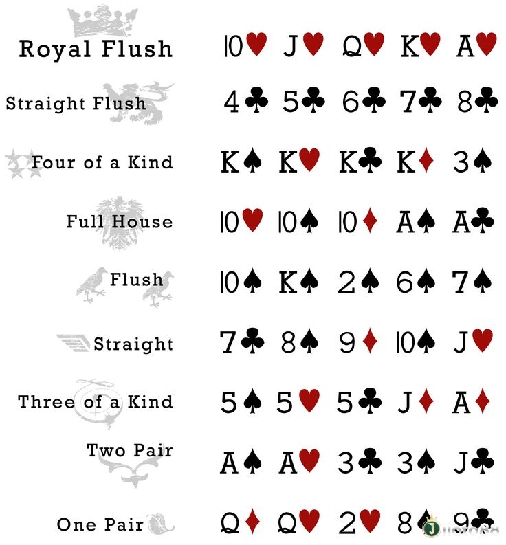Sảnh chúa, sảnh đồng chất và tứ quý trong Poker cực hiếm, mang đến ưu thế gần như tuyệt đối khi xuất hiện