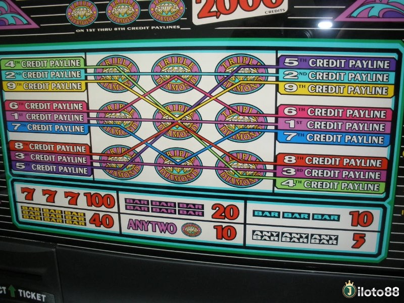 Cấu trúc cơ bản của slot machine là gì – nơi các cuộn, hàng và đường thanh toán quyết định kết quả của mỗi vòng quay.