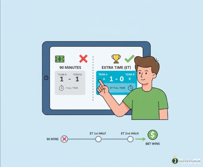 Kèo hiệp phụ (ET) là gì?