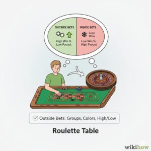Outside bets là gì? Hướng dẫn chi tiết cho người mới