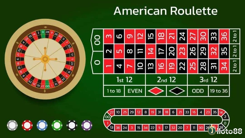 Tìm hiểu American Roulette là gì cũng như các thông tin chi tiết về trò chơi nay