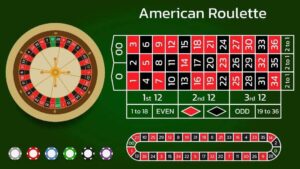 American Roulette là gì? Luật chơi, tỷ lệ cược & cách thắng 2026