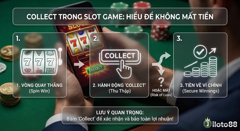 Quy trình 3 bước hiểu Collect trong slot game: từ vòng quay thắng đến việc xác nhận và bảo toàn lợi nhuận trong collect là gì trong slot