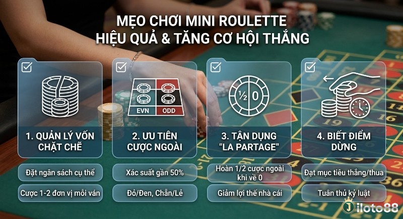 Checklist 4 mẹo chơi Mini roulette là gì, thực chiến giúp tăng cơ hội thắng với quản lý vốn, cược ngoài, La Partage và điểm dừng