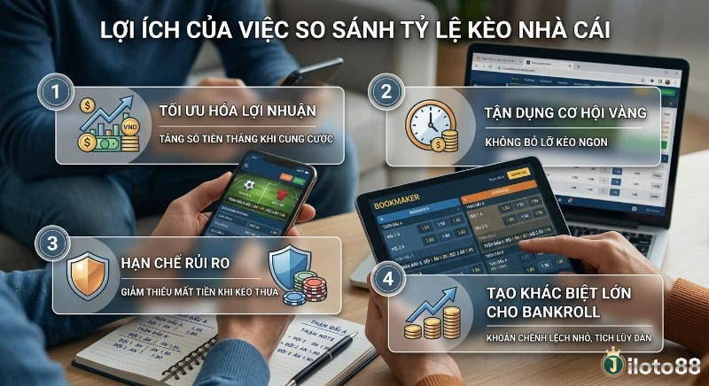 Tổng hợp 4 lợi ích khi so sánh tỷ lệ kèo nhà cái: tối đa lợi nhuận, nắm bắt cơ hội tốt, hạn chế rủi ro và gia tăng hiệu quả quản lý vốn trong cách so sánh tỷ lệ kèo nhà cái