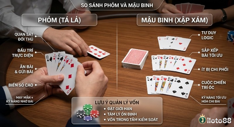 Bảng so sánh Phỏm vs Mậu Binh giúp người chơi hiểu rõ tư duy, kỹ năng cần thiết và quản lý vốn để chọn game phù hợp
