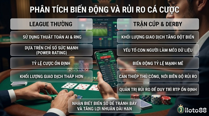 Phân tích biến động tỷ lệ cược và rủi ro cá cược, so sánh trận league ổn định với trận cúp/derby biến động mạnh do yếu tố con người và giao dịch tăng đột biến, hiển thị trên điện thoại trong kèo derby/đấu cúp khác gì league