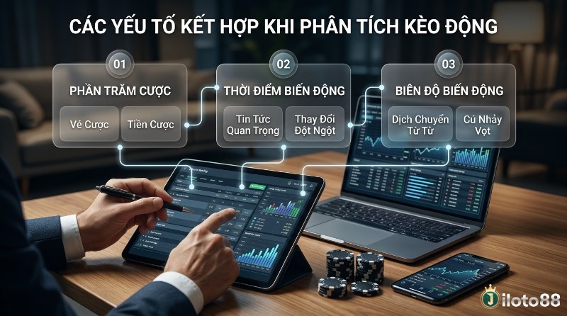 Phân tích kèo động (line movement) là gì: phần trăm cược (vé, tiền), thời điểm biến động (tin tức, đột ngột), biên độ (từ từ, nhảy vọt) trên thiết bị