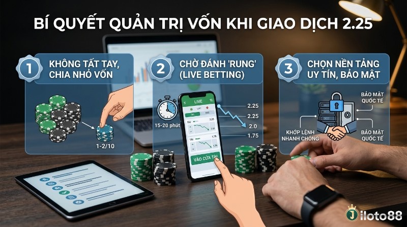 Bí quyết quản trị vốn giao dịch 2.25: chia nhỏ 1-2/10 vốn, chờ đánh rung 15-20 phút khi tỷ lệ giảm, chọn nền tảng uy tín bảo mật quốc tế