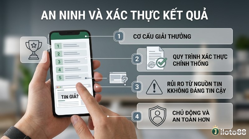 An ninh và xác thực kết quả: 4 yếu tố cần nắm gồm cơ cấu giải thưởng, quy trình xác thực chính thống, rủi ro tin giả và chủ động an toàn hơn